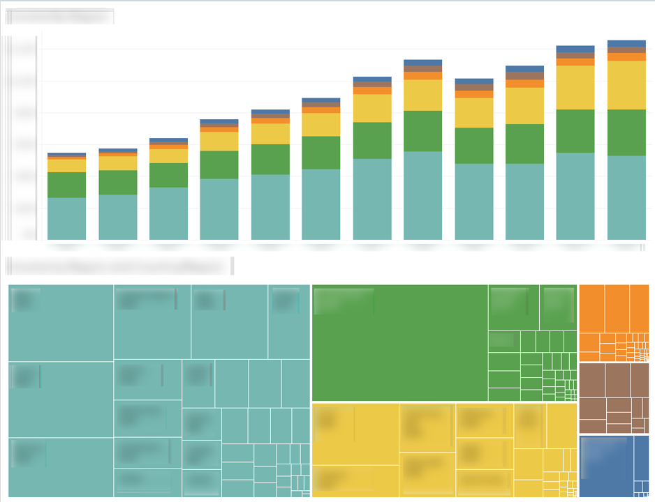 Data Visualization Project 3