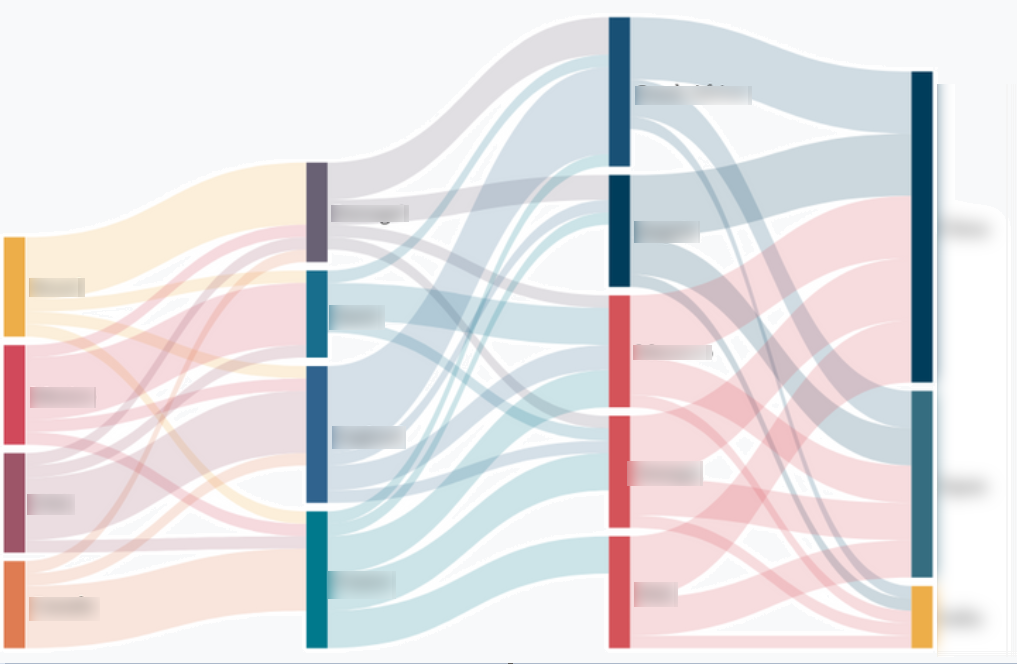 Data Visualization Project 1