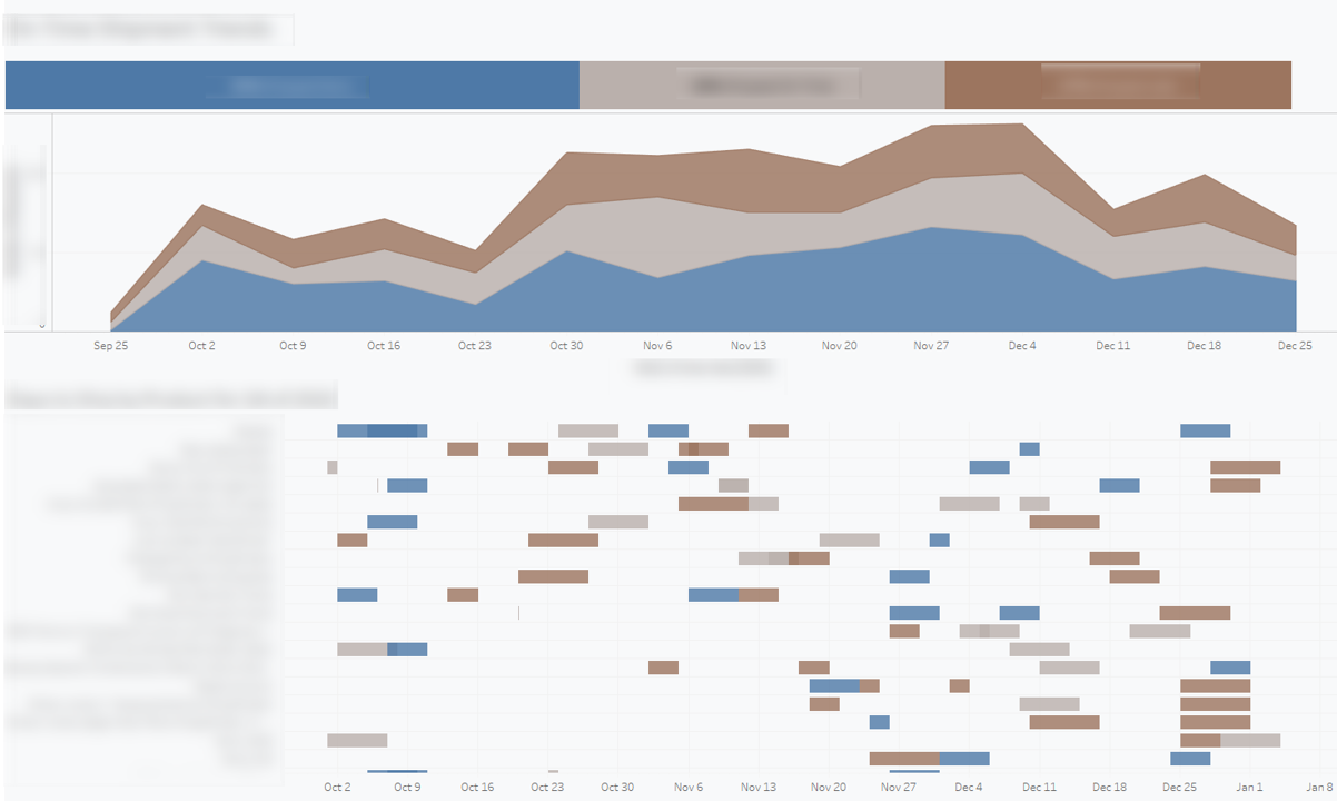 Data Visualization Project 1